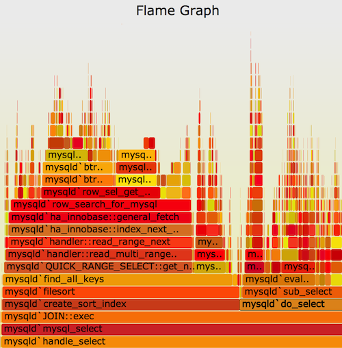 Flame Chart Indicator