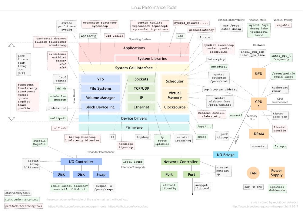 linux_perf_tools_full_1000.jpg