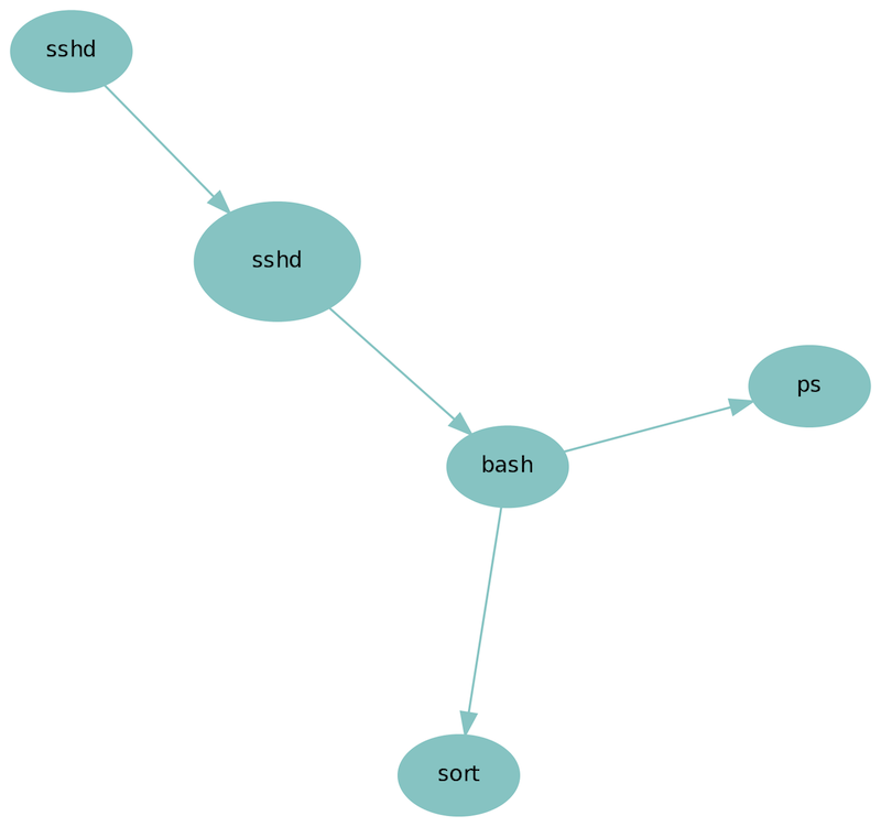 pmap-1-processes